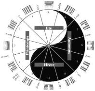 Calendrier des Xia 2026