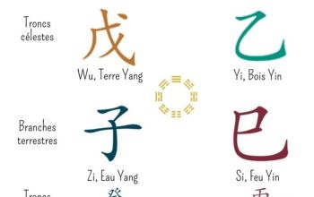 Une énergie secrète – Influence du mois de décembre 2025