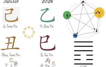 Tong Shu Janvier 2026