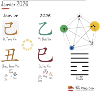 Tong Shu Janvier 2026